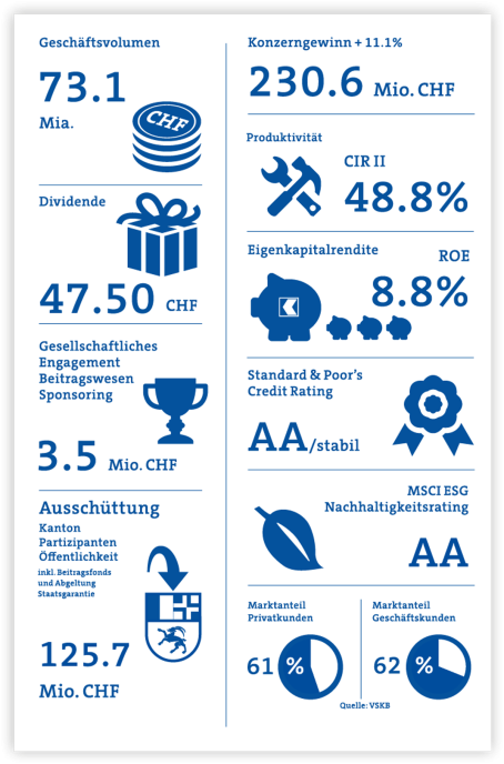 GKB Grafik 1