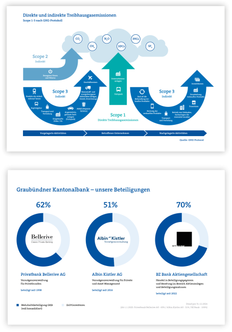 GKB Grafik 2