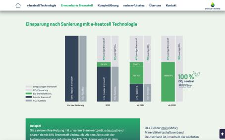 Einsparung mit Bio-Brennstoff BTL