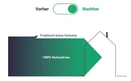 Über swiss e-technic