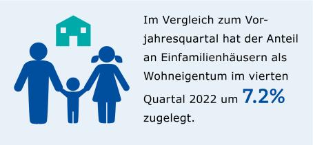 Technologiesektor im Überblick