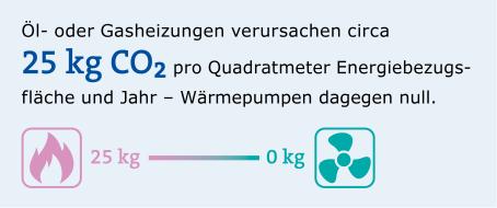Technologiesektor im Überblick