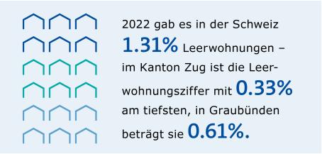 Technologiesektor im Überblick