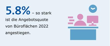 Technologiesektor im Überblick