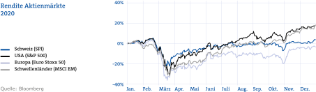 Aktien
